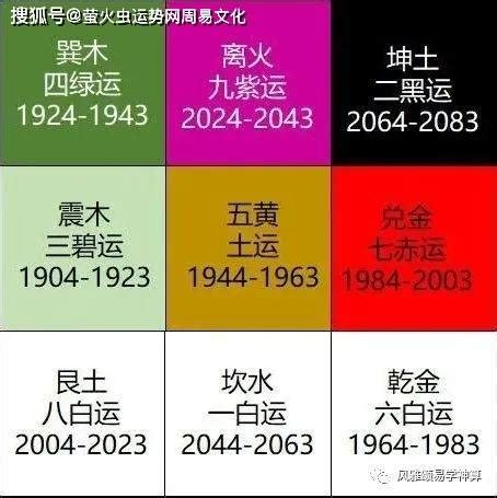 九运2024|未来20年（2024~2043）：离火九运